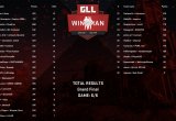 Team Empire заняли второе место на GLL Wingman Series II